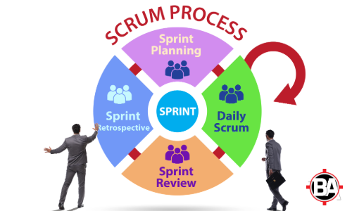 Agile Scrum Process
