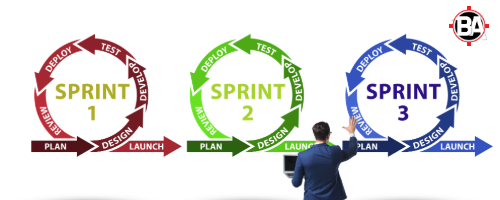 What is Agile Featured Image