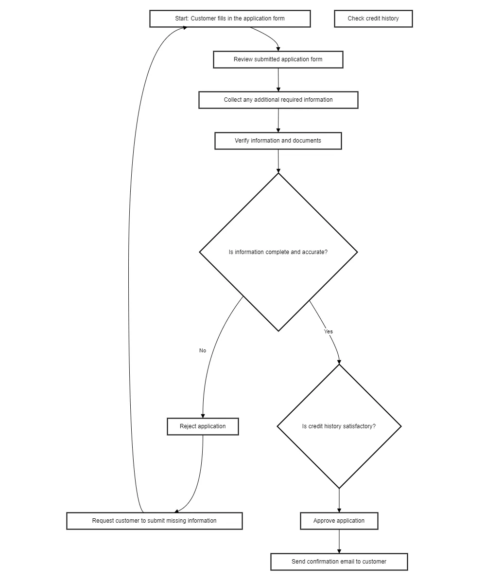 Draw.io Detailed Prompt Example