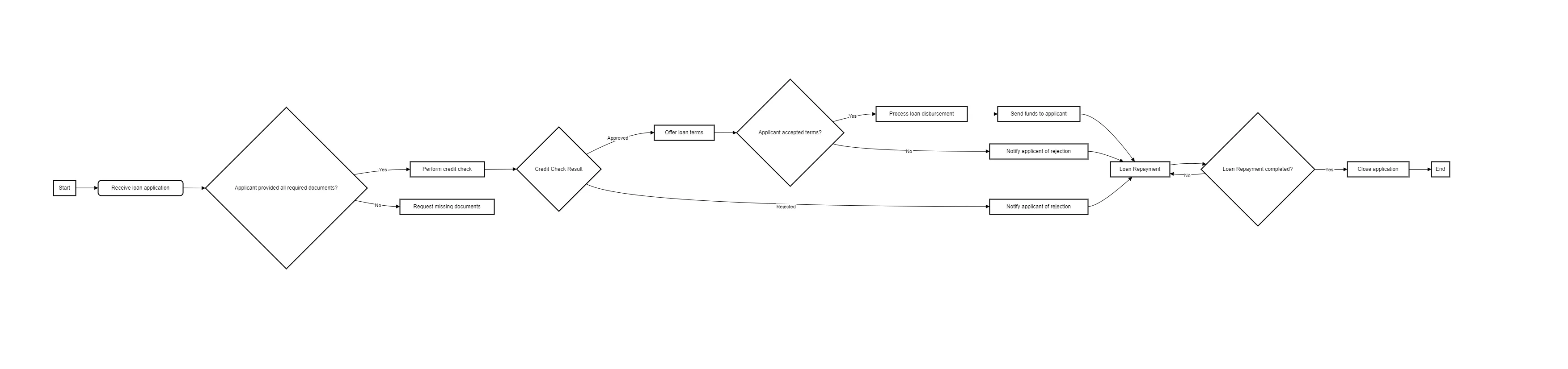 Draw.io Simple Prompt Example