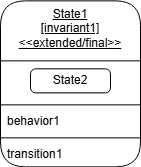 UML Composite State Notation
