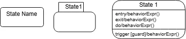 UML Simple State Notation