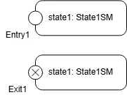 UML Submachine State Notation