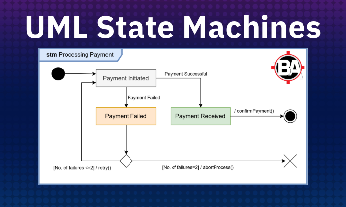 UML State Machine Diagrams Featured