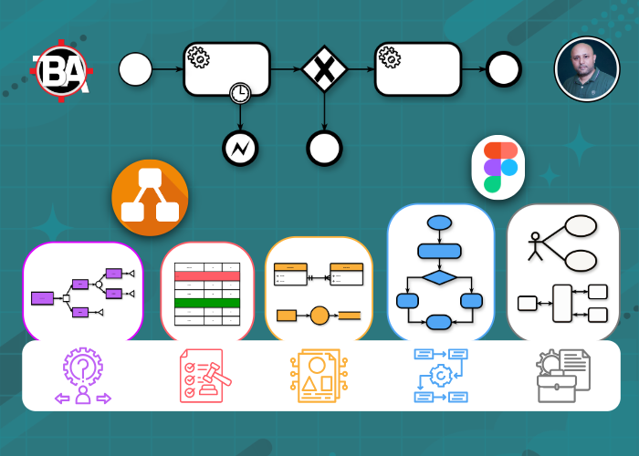 Udemy Course: Requirements Modeling Masterclass: Flowcharts, BPMN 2.0, UML