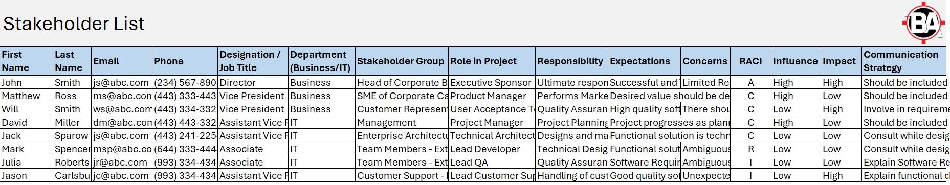 Stakeholder List Sample - BA Scope